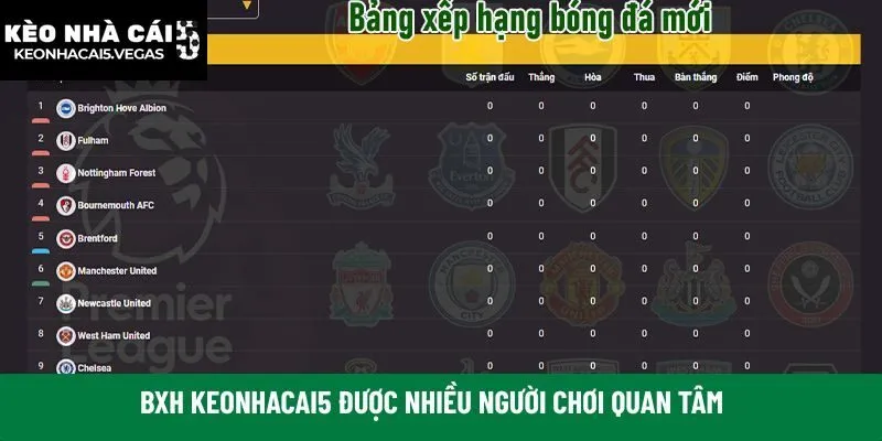 BXH Keonhacai5 được nhiều người chơi quan tâm