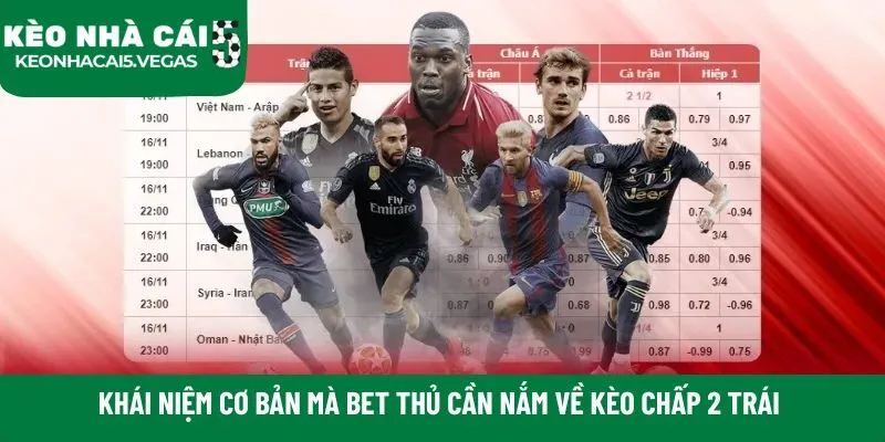 Khái niệm cơ bản mà bet thủ cần nắm về kèo chấp 2 trái